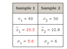 Solved Consider the following hypothesis test.H0: 𝜇1 − 𝜇2 | Chegg.com