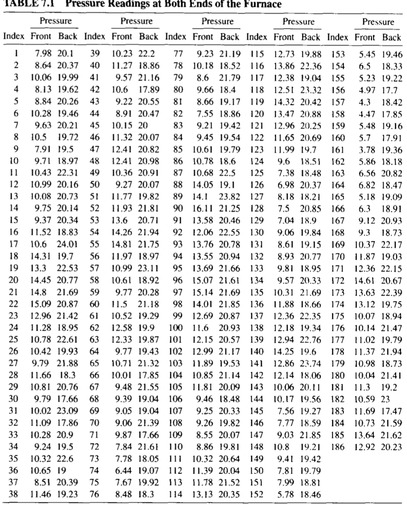 (iv) Replicate The Analma Example 7.2 Fom The 