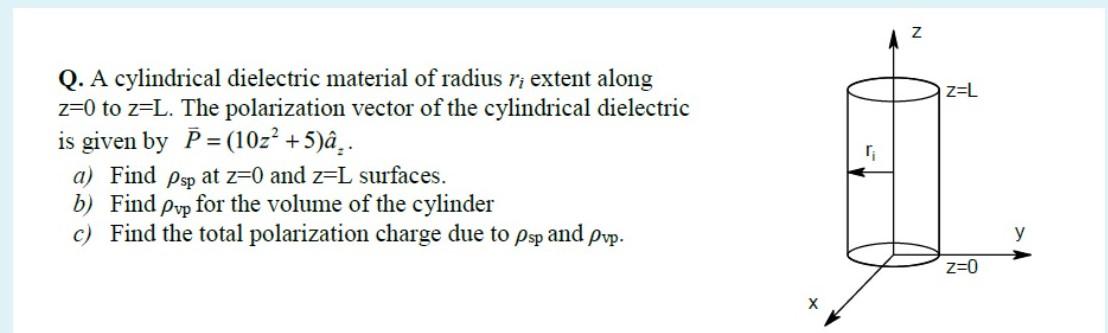 Z L Q A Cylindrical Dielectric Material Of Radius R Chegg Com