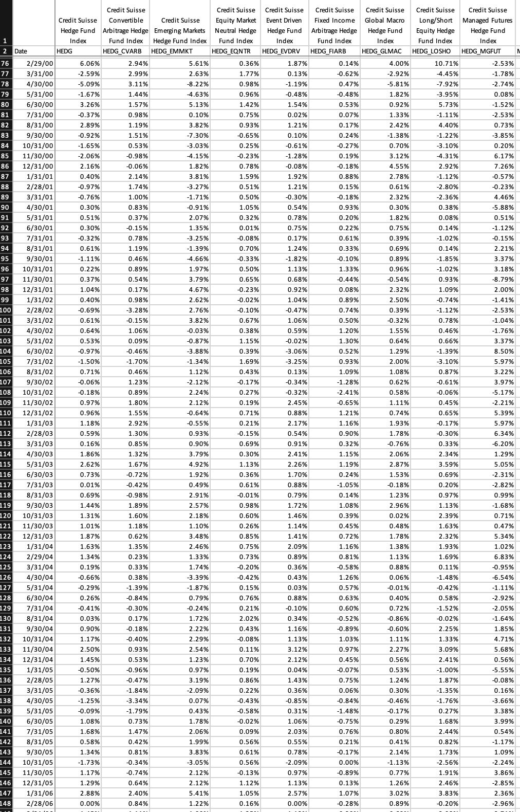 Compute the mean excess return for each of the nine | Chegg.com