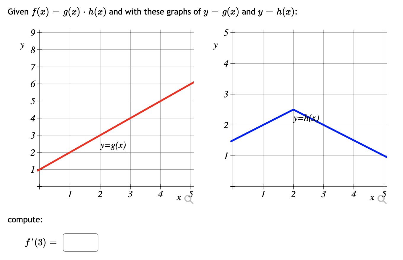 Solved Given F X G X H X And With These Graphs Of Chegg Com