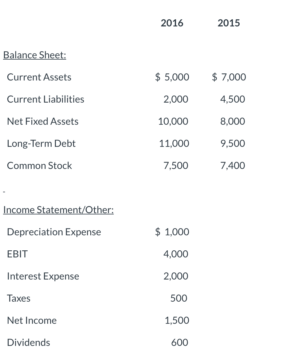 Solved Use the information below to compute the Cash Flow | Chegg.com