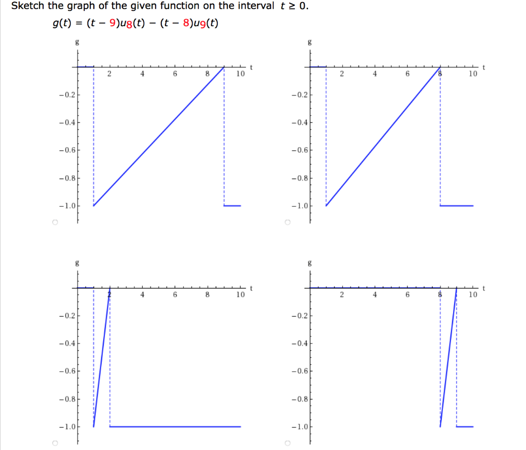 Solved Sketch the graph of the given function on the | Chegg.com