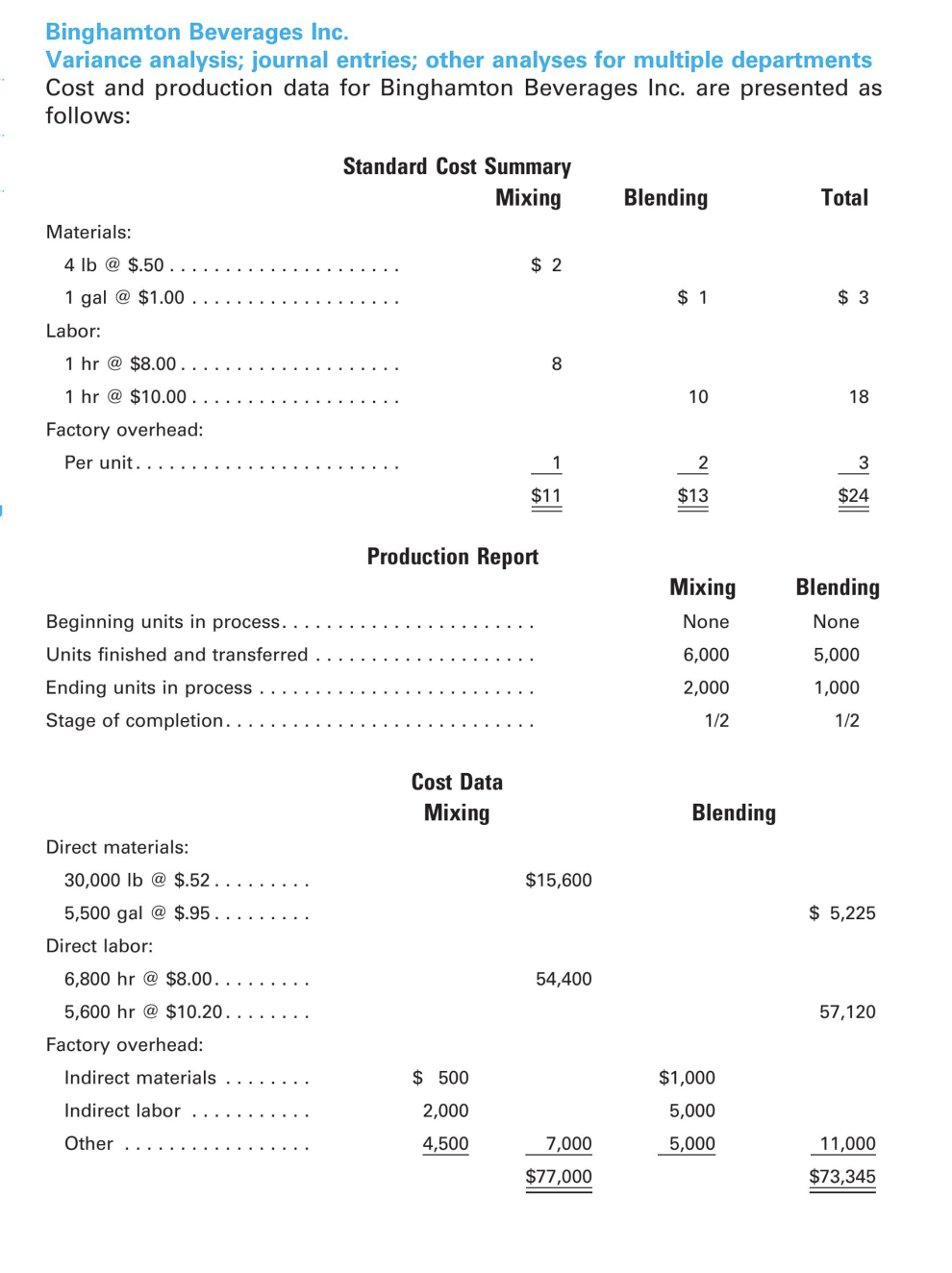 Solved As a discussion post Required:1. a. Calculate net | Chegg.com