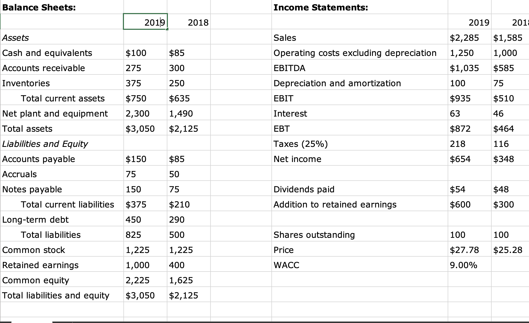 Solved Using the financial statements above, what is | Chegg.com