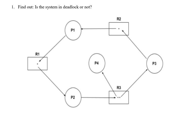Solved 1. Find out: Is the system in deadlock or not? R1 P1 | Chegg.com