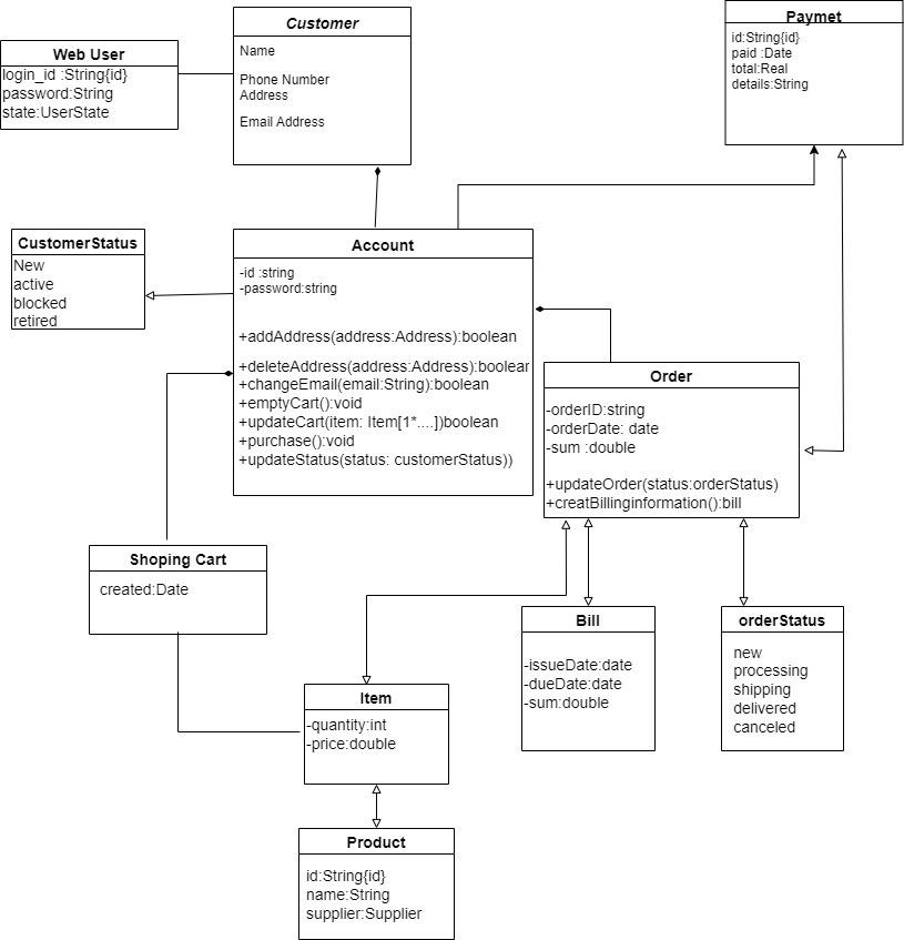 Solved These two diagram i know these two questions | Chegg.com