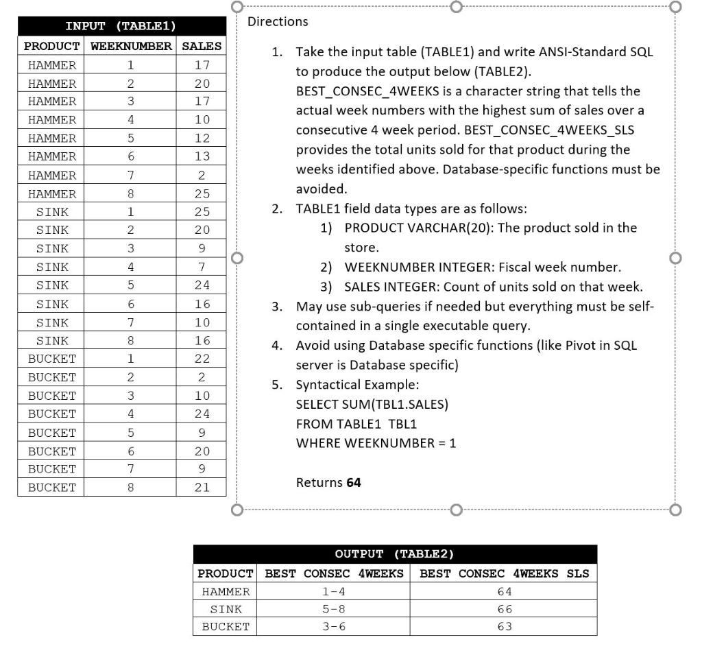 Directions 1. Take the input table (TABLE1) and write | Chegg.com