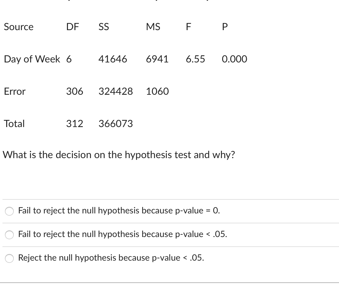 solved-a-small-university-is-concerned-with-monitoring-its-chegg