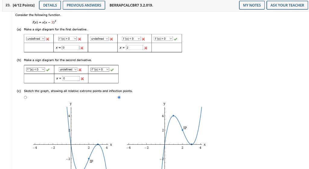 Solved Consider the fallawing function. f(x)=x(x−3)2 (a) | Chegg.com