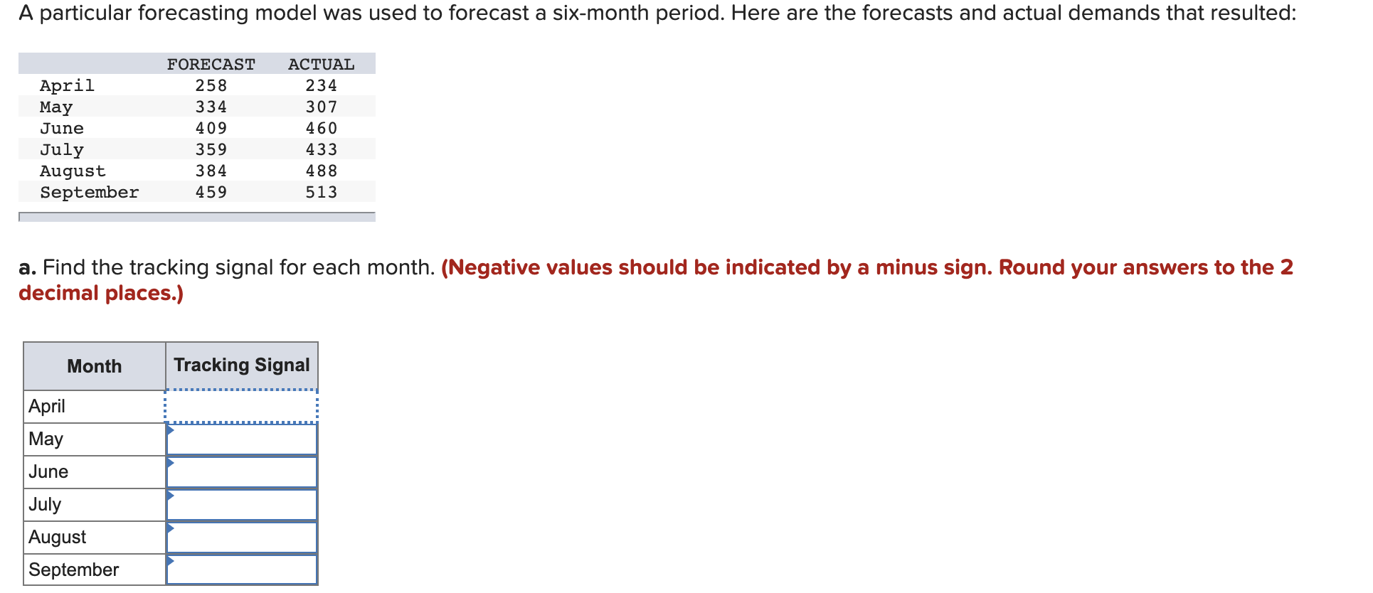 Solved A particular forecasting model was used to forecast a | Chegg.com