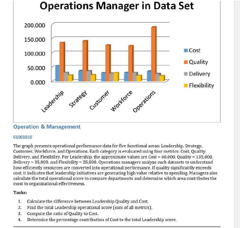 Operations Research Graph Solved Operation \& Management01001010The graph presents | Chegg.com