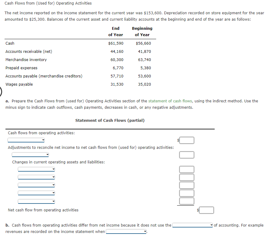 Solved Cash Flows from (Used for) Operating | Chegg.com