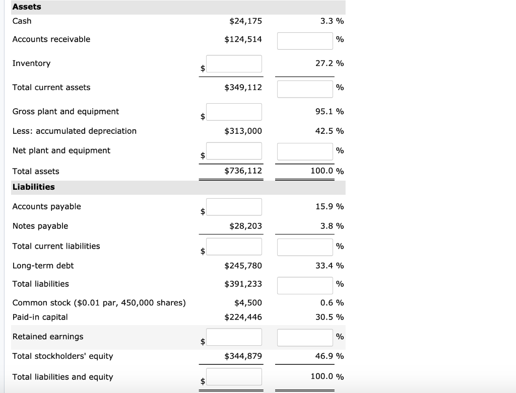 Solved Use your knowledge of balance sheets and common-size | Chegg.com