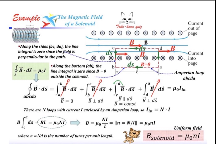 solenoids-as-magnetic-field-sources