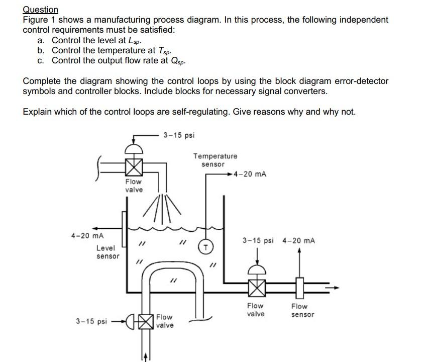 question-figure-1-shows-a-manufacturing-process-chegg