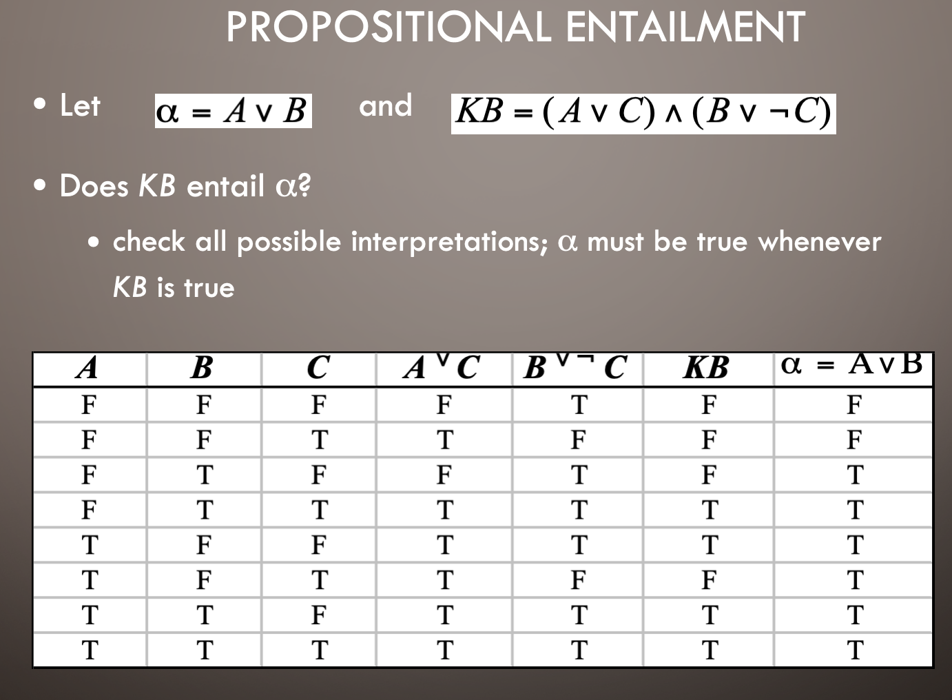 Propositional Logic And Proofs Solve The Following | Chegg.com