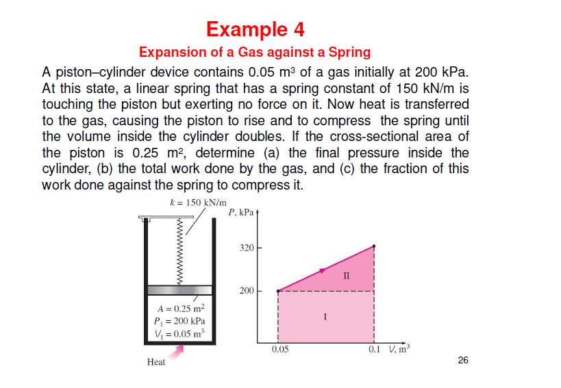 Solved Example4 Expansion of a Gas against a Spring A