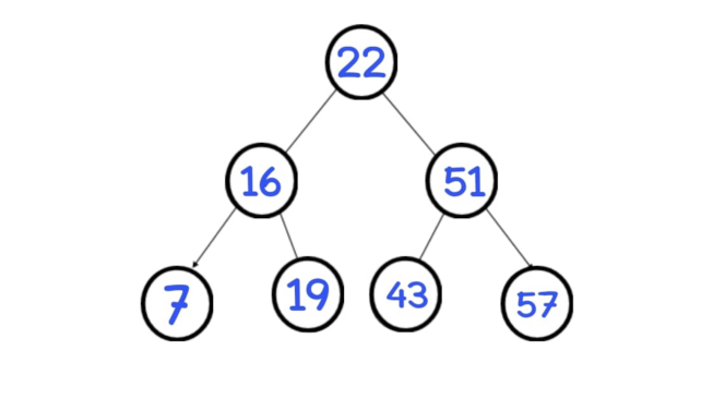 Write c++ program to check if the given binary tree | Chegg.com
