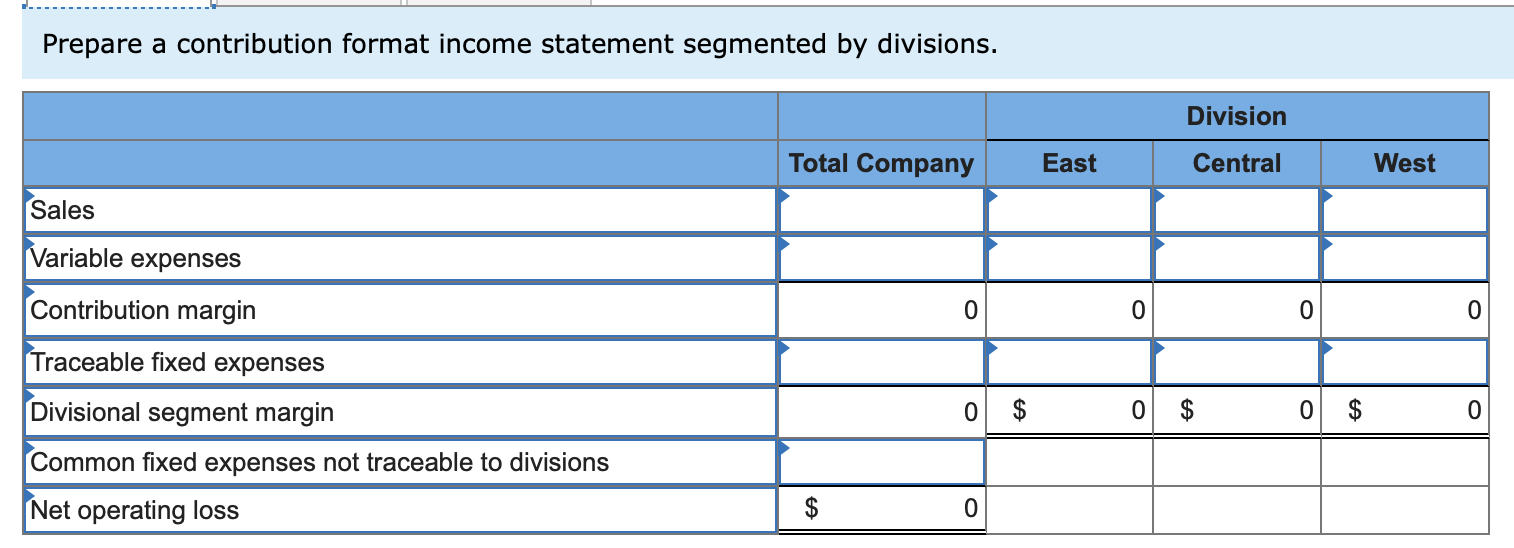 Prepare A Contribution Format Income Statement