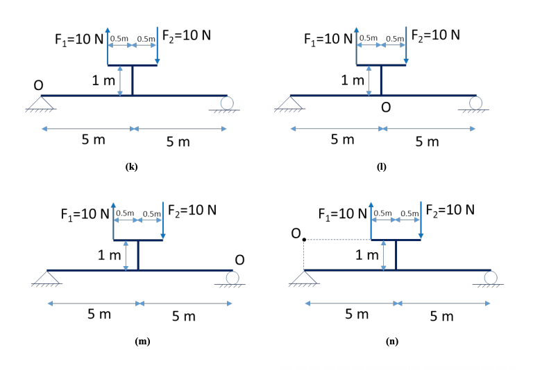 Solved 4-P2: In each of the cases below, compute the sum of | Chegg.com