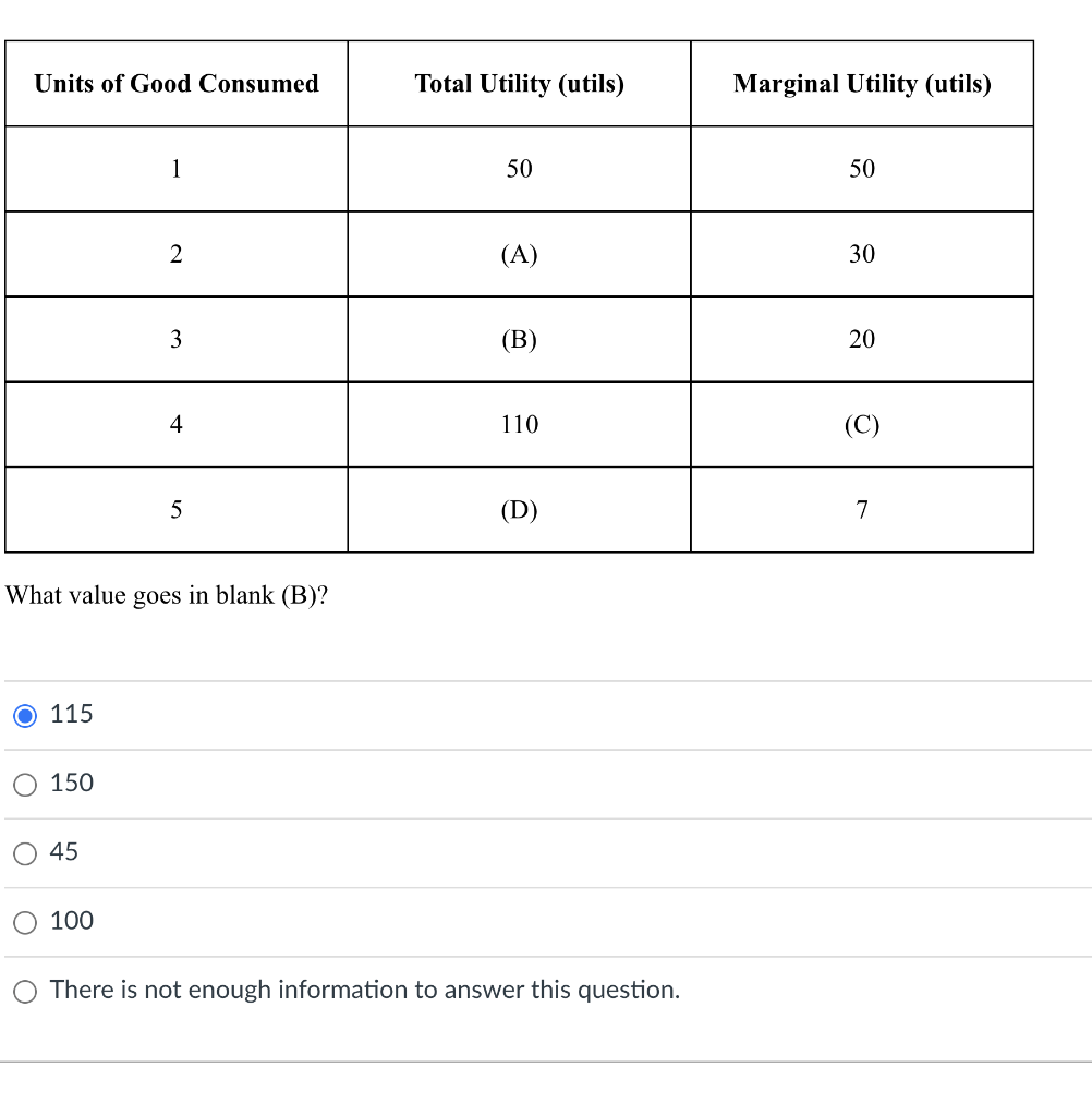 Solved Units Of Good Consumed Total Utility (utils) Marginal | Chegg.com