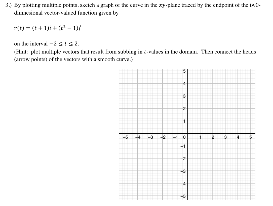 Solved 3.) By plotting multiple points, sketch a graph of | Chegg.com