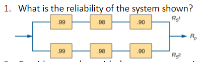 Solved What is the reliability of the system shown? | Chegg.com