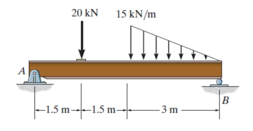 Solved Use Moment - Area method to solve the following. Show | Chegg.com