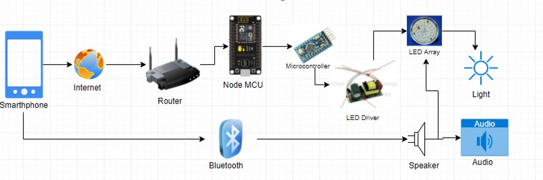 Solved Please describe this process (about the working | Chegg.com