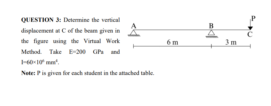 Solved QUESTION 3: Determine The Vertical Displacement At C | Chegg.com