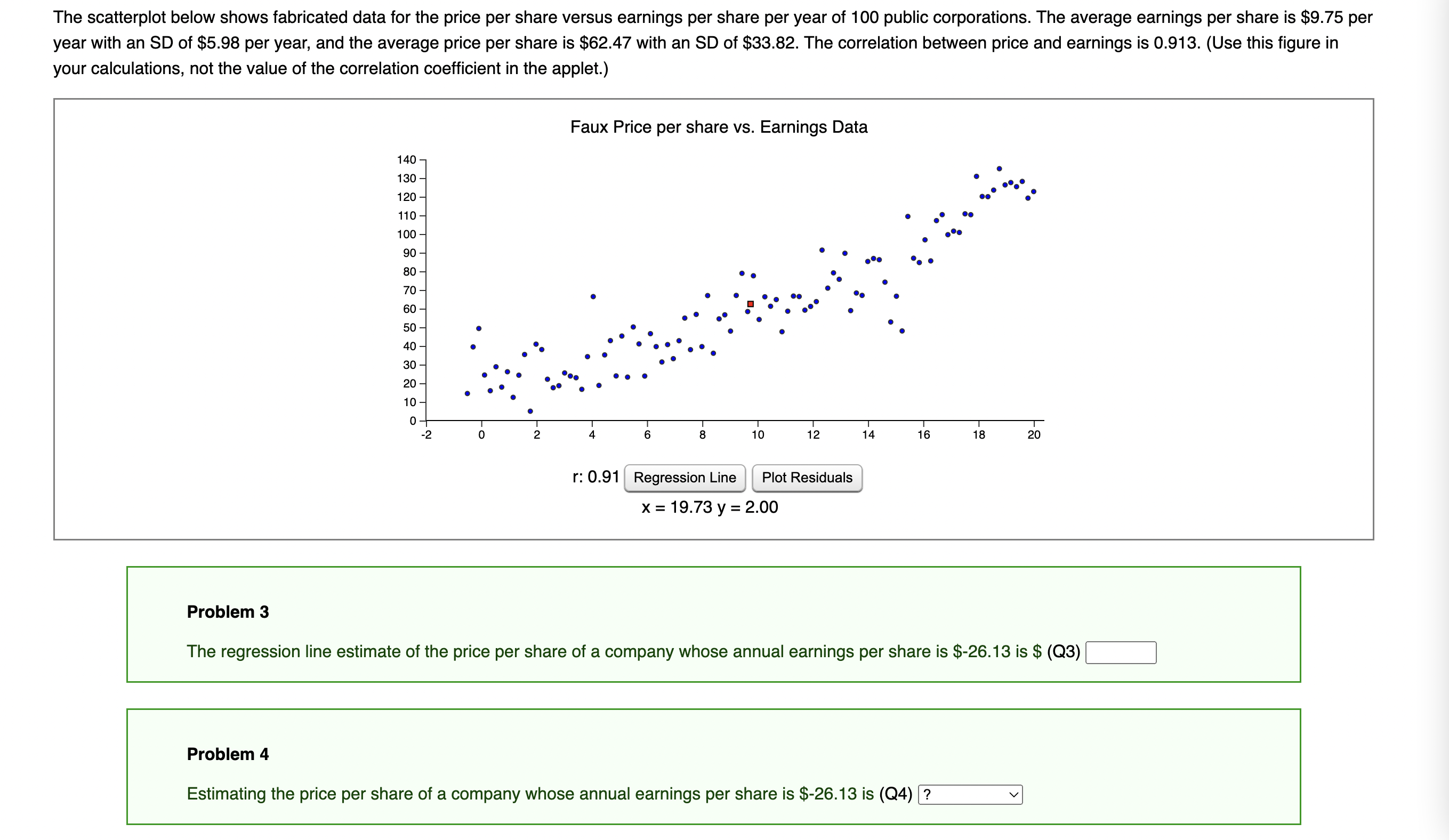 Solved The scatterplot below shows fabricated data for the | Chegg.com