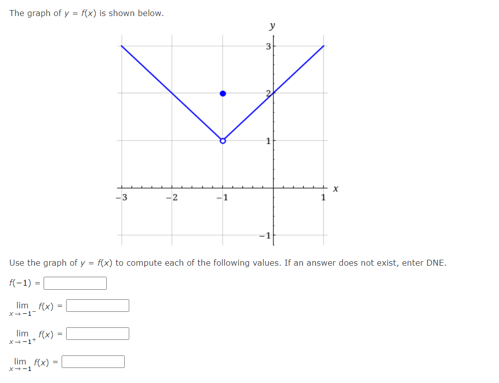 Solved The graph of y=f(x) is shown below. Use the graph of | Chegg.com
