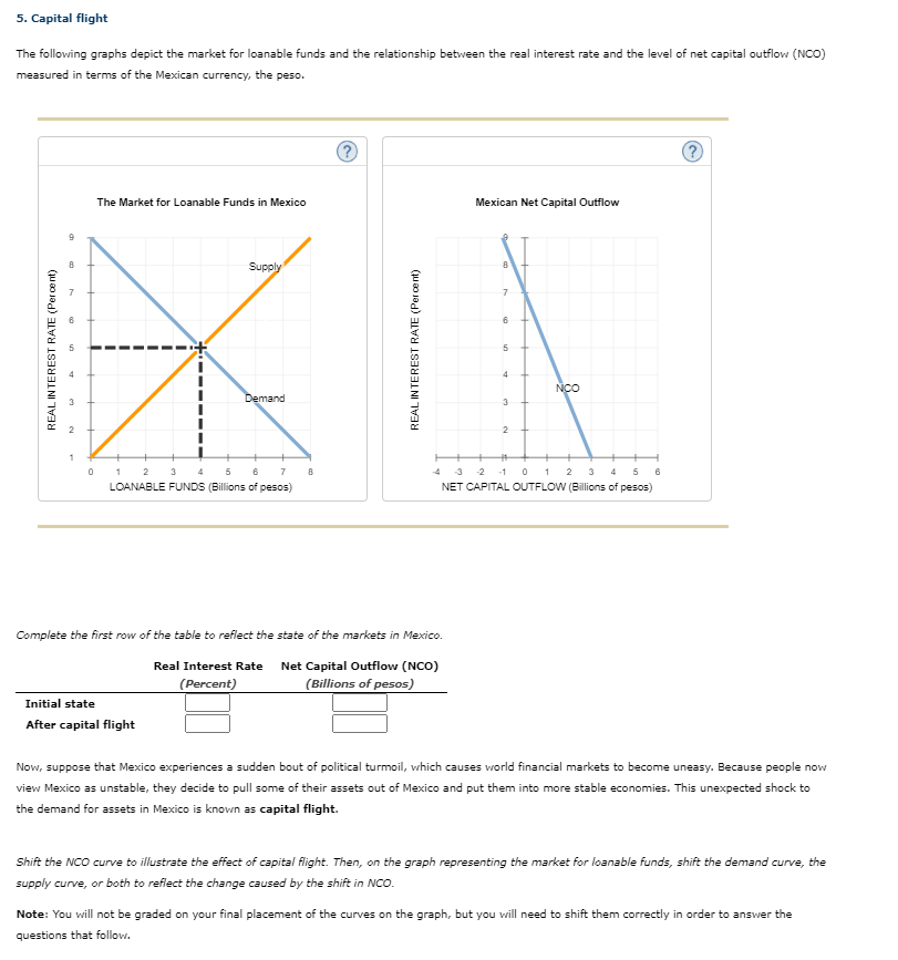 Solved Determine The Equilibrium Interest Rate After | Chegg.com