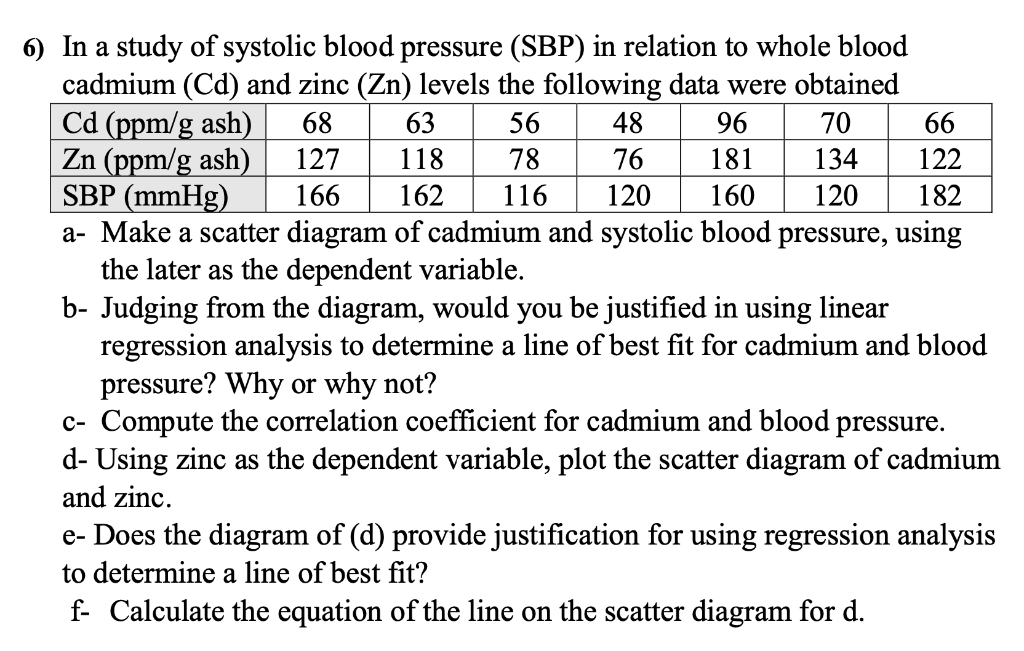 Solved In a study of systolic blood pressure (SBP) in | Chegg.com