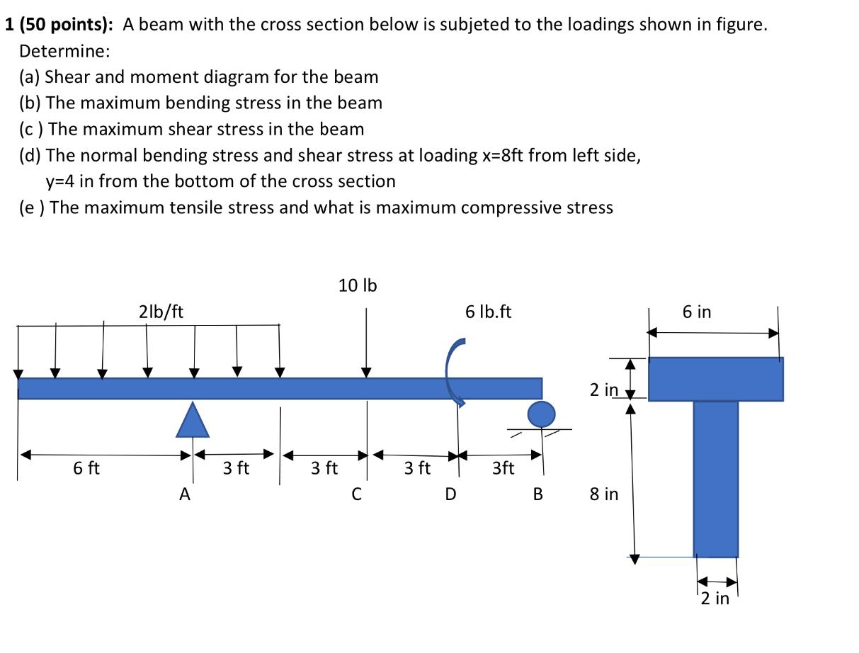 Solved 1 (50 Points): A Beam With The Cross Section Below Is | Chegg.com