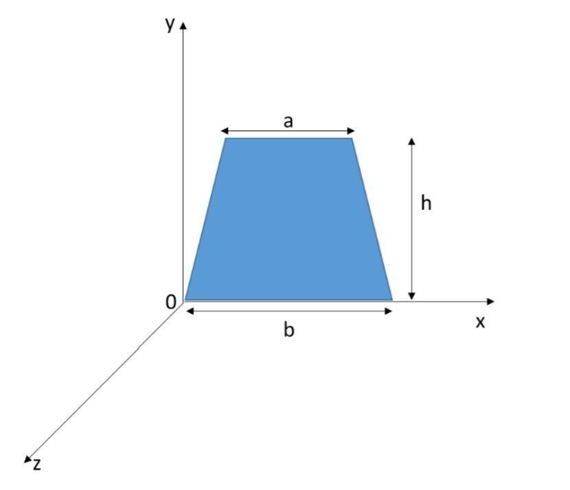 Solved: Find The Centroid Of The Area | Chegg.com