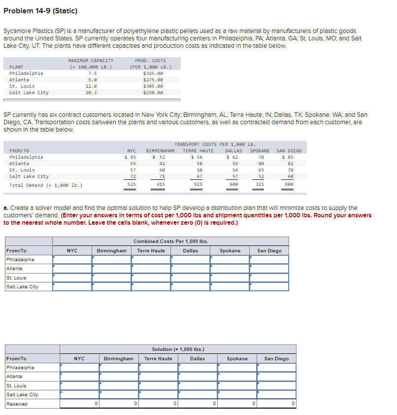 Solved Problem 14-9 (Static) Sycamore Plastics (SP) is a | Chegg.com
