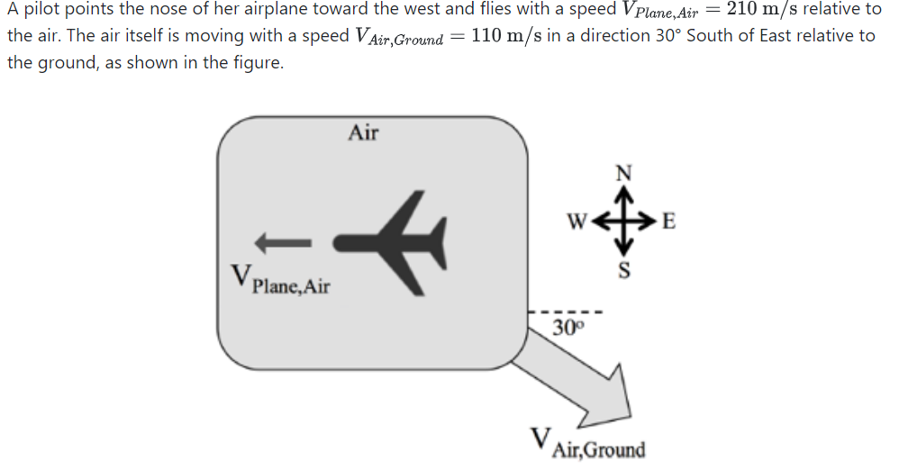 Solved What Is The Magnitude Of The Velocity Of The Airplane | Chegg.com