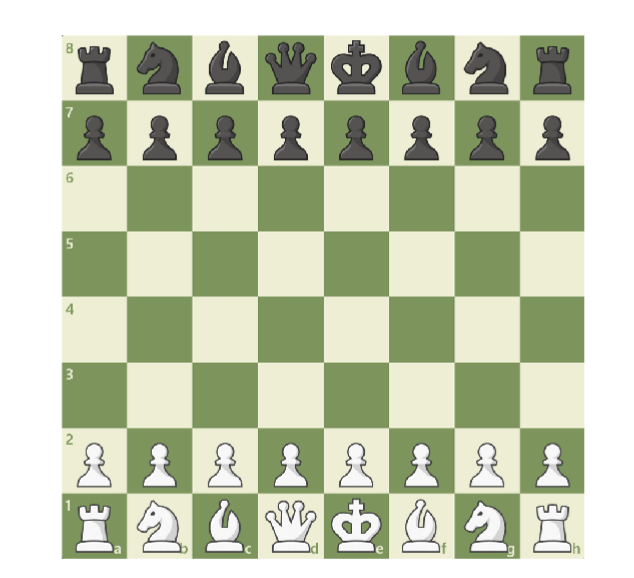 Solved C++ project The Game of Chess Objective The