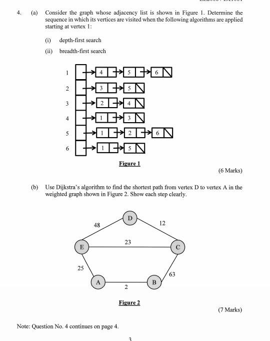Solved 4. (a) Consider the graph whose adjacency list is | Chegg.com