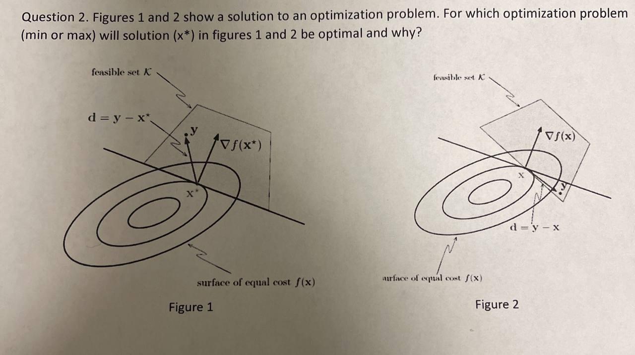 Solved Question 2. Figures 1 And 2 Show A Solution To An | Chegg.com