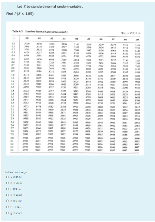 Solved Let Z be standard normal random variable. Find P(Z