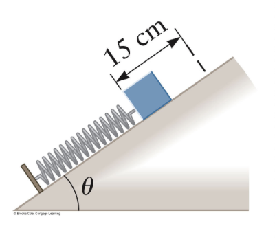 Solved A spring is mounted at an angle of θ = 30° on a | Chegg.com