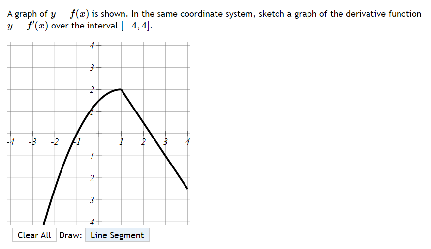 Solved A graph of y=f(x) is shown. In the same coordinate | Chegg.com
