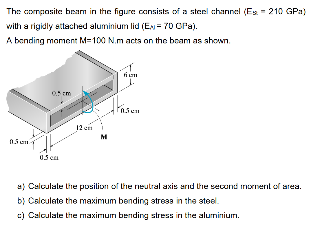 Solved The composite beam in the figure consists of a steel | Chegg.com