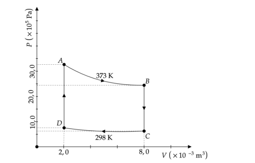 Solved Stirling cycleThe Stirling cycle consists of the