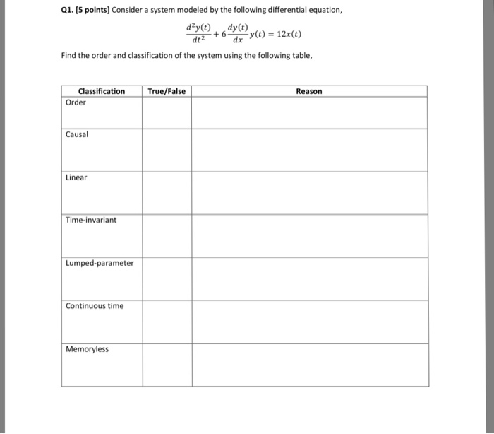 Solved Q1.[5 points] Consider a system modeled by the | Chegg.com
