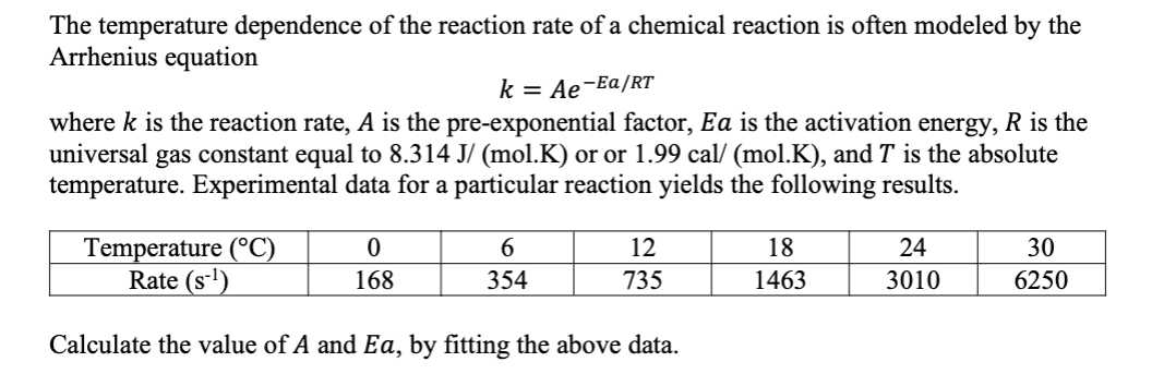 Solved The temperature dependence of the reaction rate of a | Chegg.com