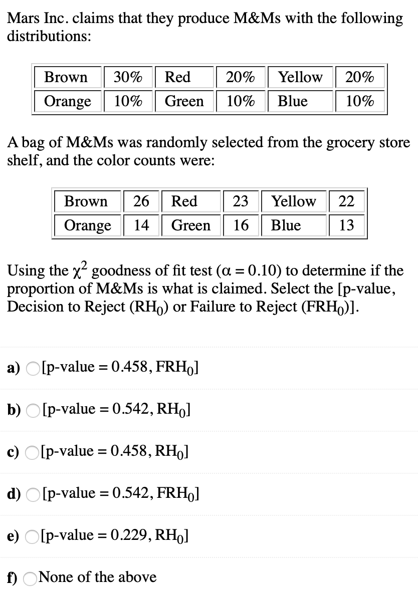 Mars Inc. claims that they produce M&Ms with the following